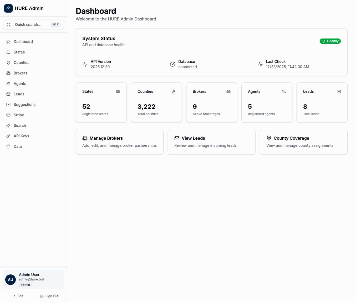Admin Dashboard Overview